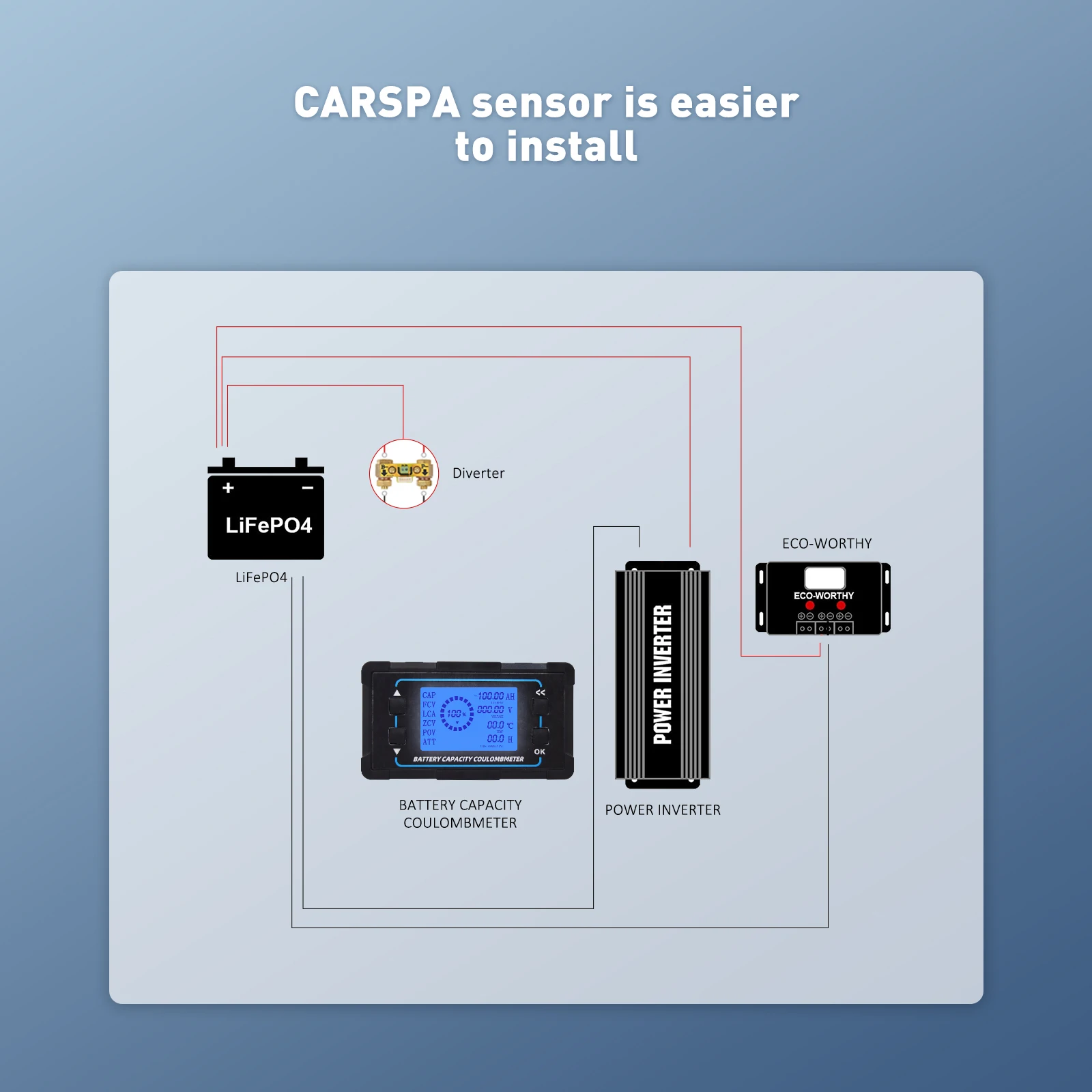 Carspa портативный аккумулятор для контроля уровня сахара в крови с шунт 500A автомобильный монитор аккумуляторной батареи RV 8V-120V функцией