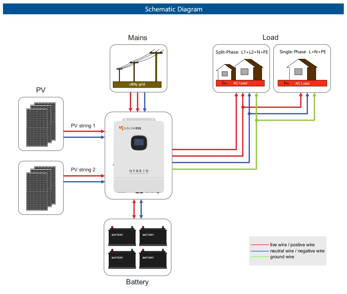 Sunlink 8kw 10kw 48v SPI-10K-U split phase Solar Inverter Off Grid Inverter for puerto rico