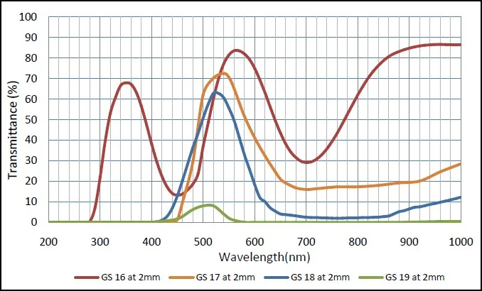 LB7 type selection absorption custom optical glass green filter