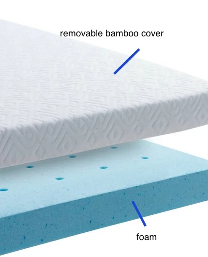 CertiPUR-US, 20 Year Warranty, memory foam mattress topper