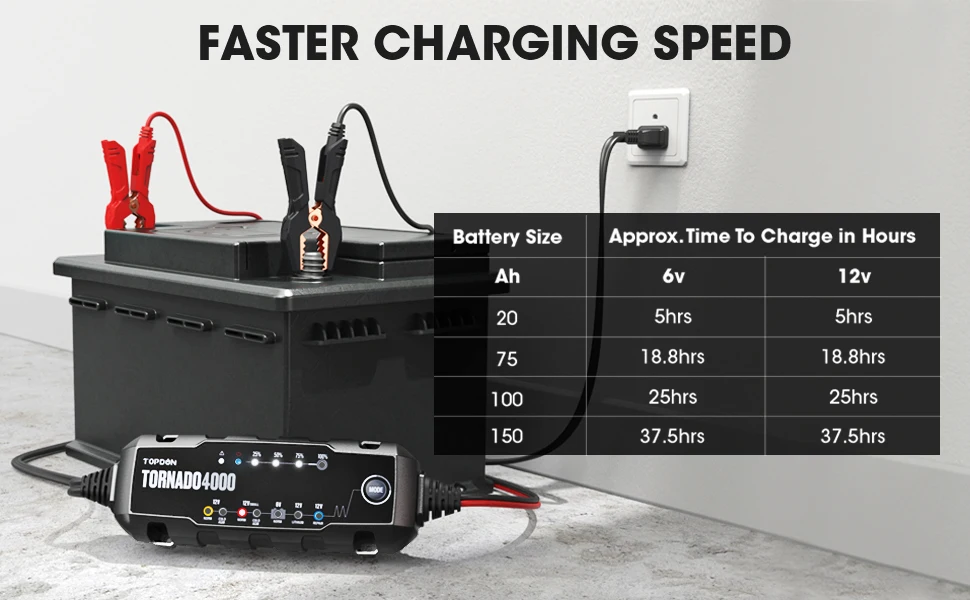 Topdon t4000 smart интеллигентая (ый) 12 v 6v мобильный телефон Авто 24v электрическое транспортное средство для тяжелых условий эксплуатации батареи зарядное устройство зарядные устройства