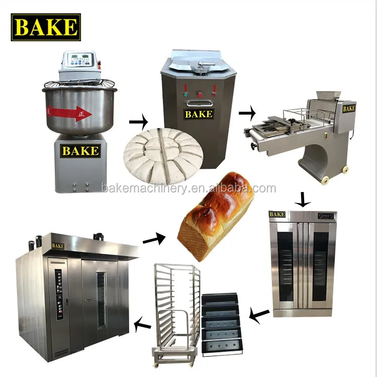 Hamburger production line/sandwich bread making machine