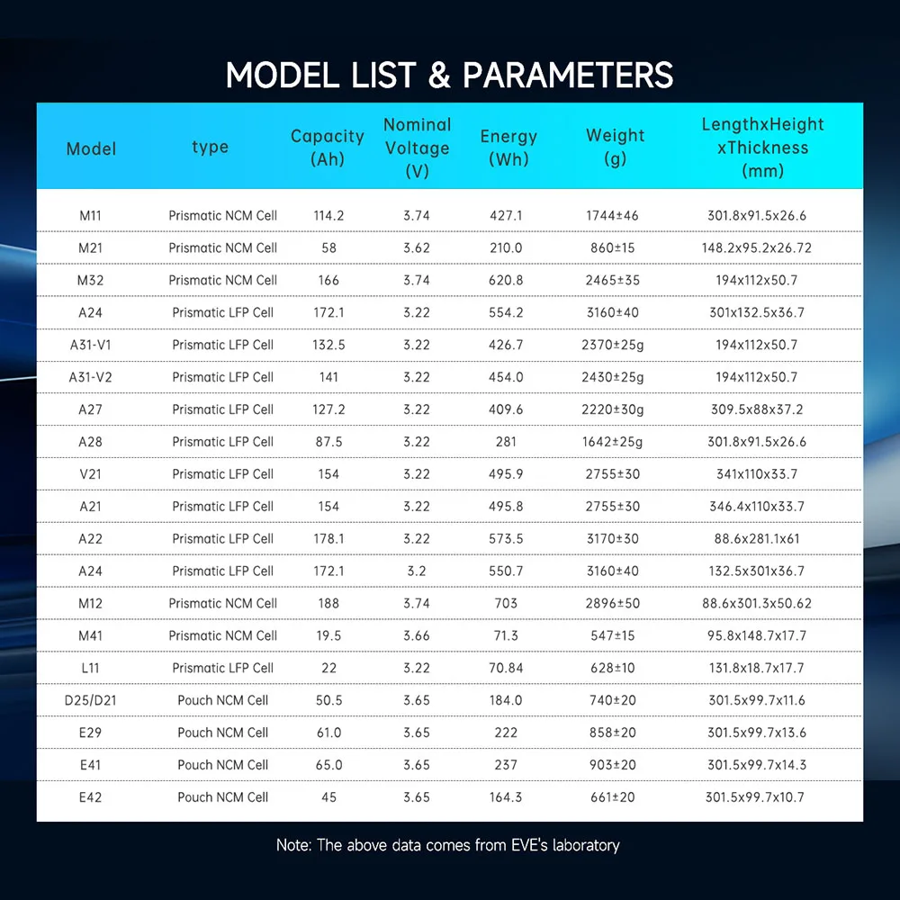EVE 65ah Ncm Ternary Rate Lithium Polymer 3.65v Nmc Li-ion Pouch Cell Rechargeable Battery For Rv Electric Vehicle