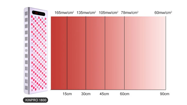 New Product Saidi Kinpro 1800 5w Deep Red 660nm and Near Infrared 850nm Led Red Light Therapy Panel