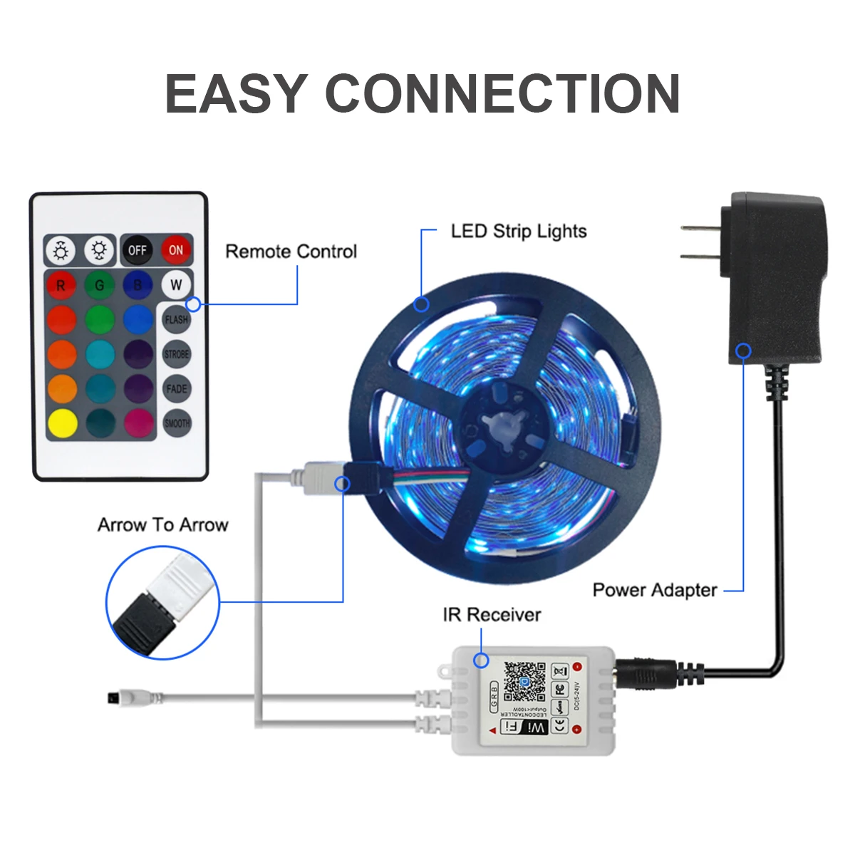 Умный Wi-Fi светодиодный контроллер RGB светодиодные полосы света Беспроводное управление 5 м 24 Вт ленточный свет с клавишами дистанционного управления