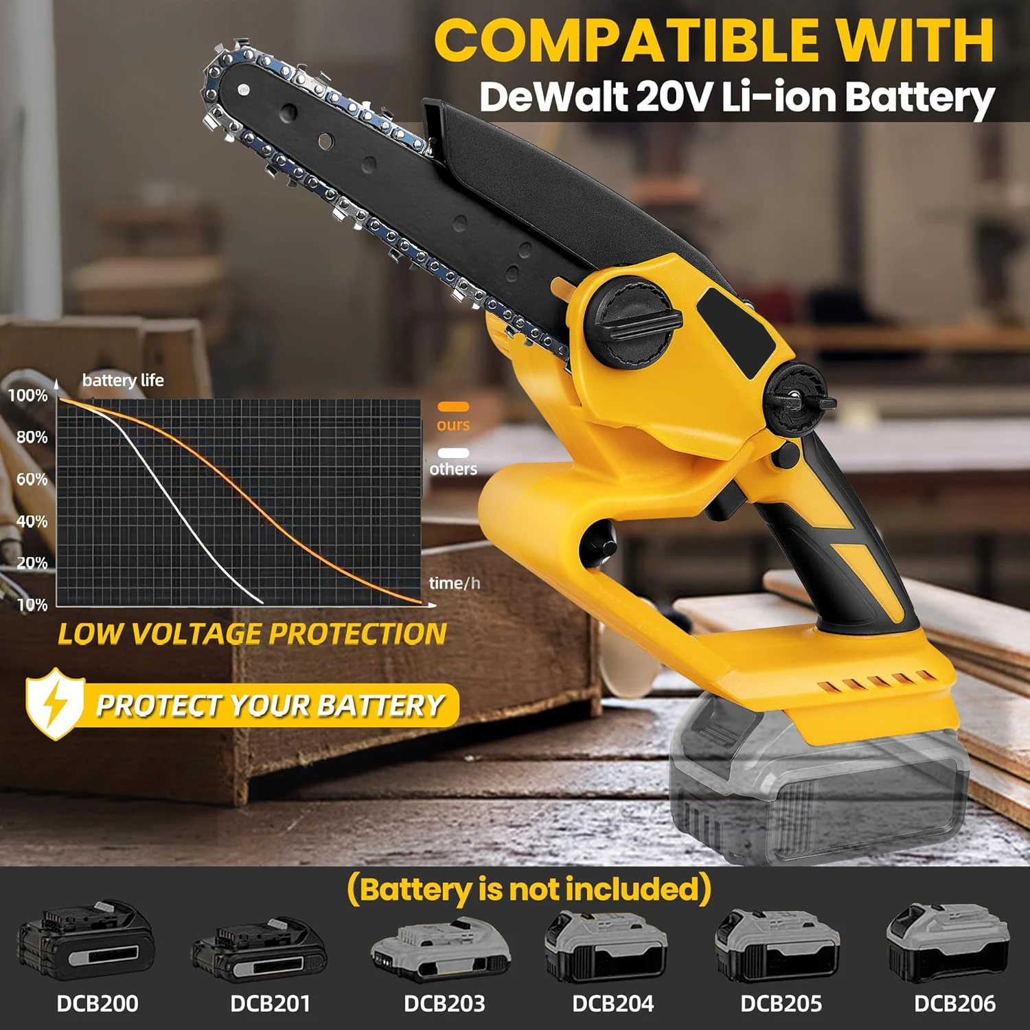 Mini Chainsaw for DeWalt 20V Max Battery, 6 Inch Cordless Chain Saw with Brushless Motor and Security Lock