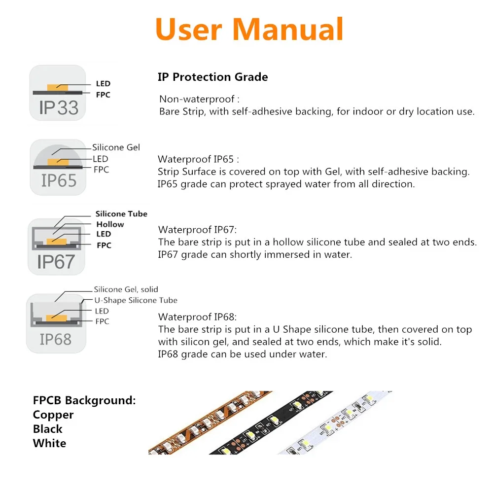 
16.4feet (5meter) 12V DC 60Watt SMD2835-300 60LED/M 395nm 400nm UV Black Light LED Strip Light Cuttable Non-waterproof 