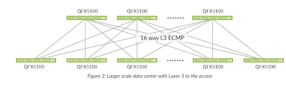 Juniper Networks QFX5100 ETHERNET SWITCH QFX5100-48T-AFI