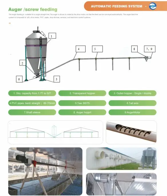 Various Capacity Steel Grain Storage Silos for farm