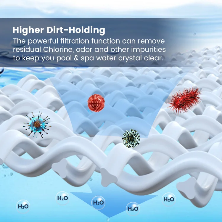 Outdoor Spa Hot Tub Swimming Pool Water Filter Spa Cartridge Filter For Swim Swimming Pools