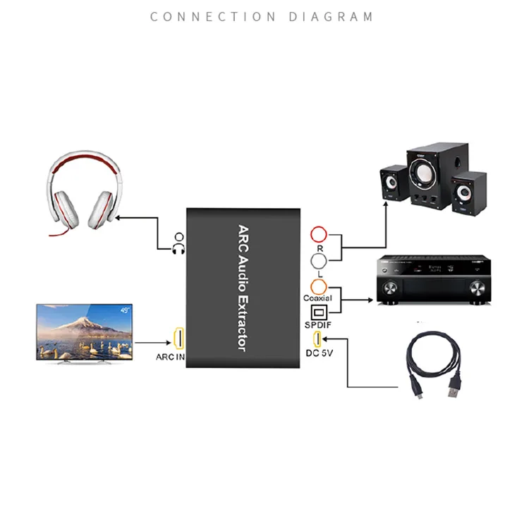 ARC аудио экстрактор HDMI адаптер с цифровым оптическим TOSLINK SPDIF коаксиальный и аналоговый 3 5 мм L/R