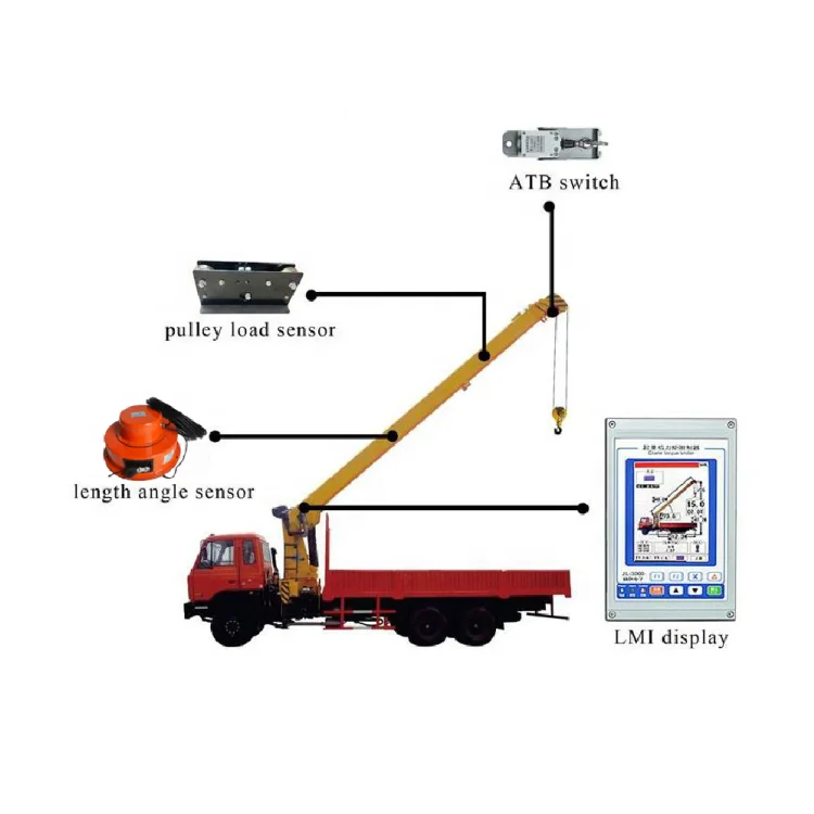 high quality device with 40m length angle sensor Load Moment Indicator(LMI)/Safe Load Indicator(SLI) full set for car cranes