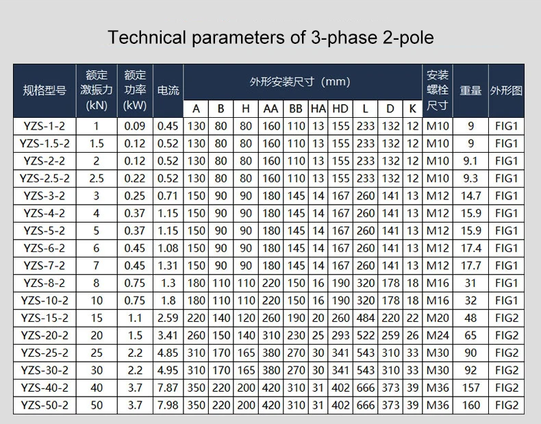 Yutong new YZS-1.5-2 electricity three phase alternating-current vibration motor