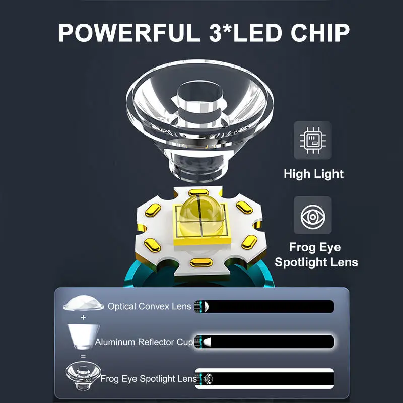 Factory Price White Laser USB Rechargeable Outdoor Portable 1000m Long-Range Eyed Monster LED Torch Light Tactical Flashlight