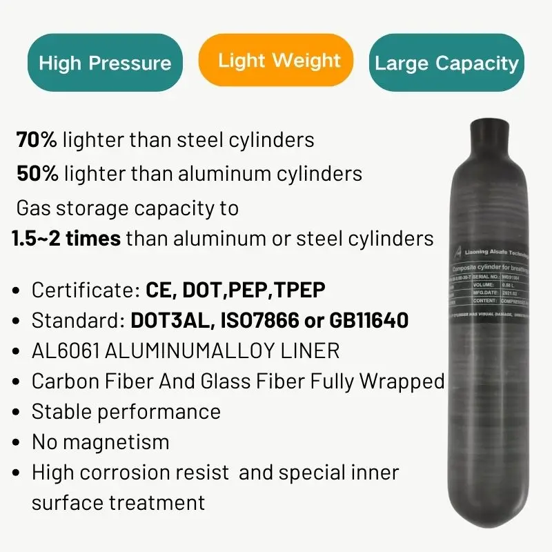 Oem Ce Certified Iso Compressed Air Tank Factory Sale Customize Label Carbon Fiber Bottles cylinder