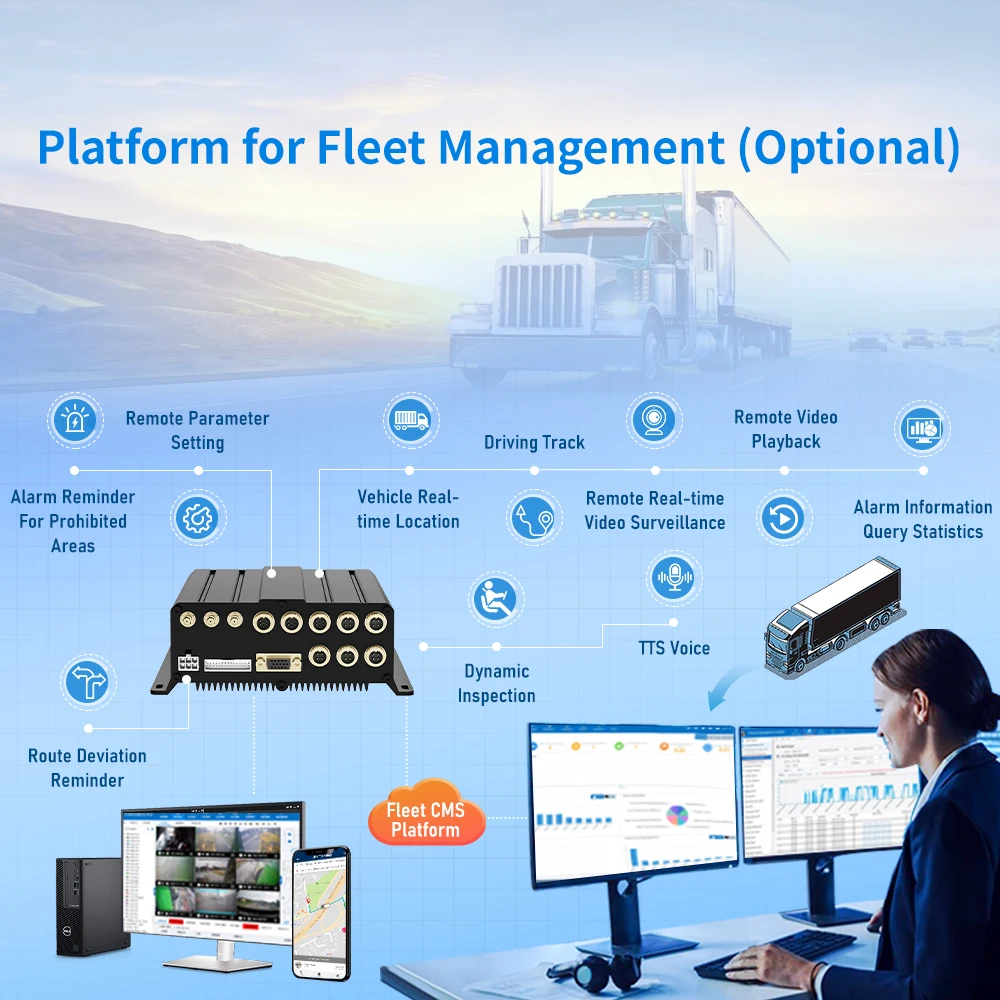 CareDrive MR920-BSD Safety Car Truck Bsd Monitor AI Gps 3G 4G Wifi 1080P Ahd Mdvr Blind Spot Pedestrian Detection Warning System