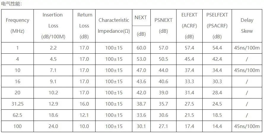 Cat5E CAT6 Ethernet Extension Cable RJ45 Coupler Female to Female Ethernet LAN Network Cable Connector