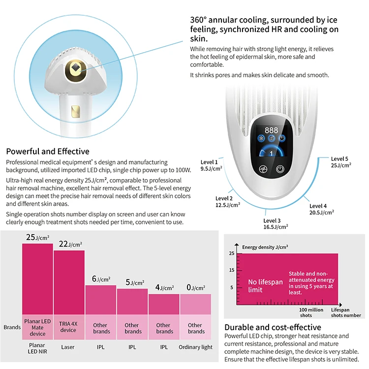 2022 Dropshipping USA Permanently Home Use IPL Machine / New Device Painless Permanent Laser IPL Hair Removal device