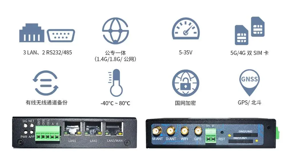 Hottest LTE 4G Industrial Routers lead rail supported TDD LTE and FDD LTE Network