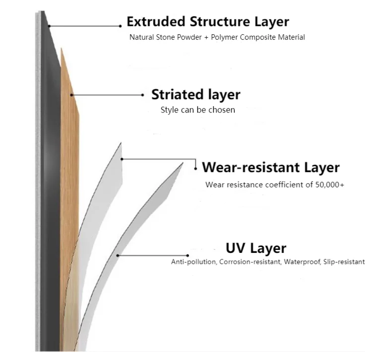 Super Wear-resistant Silent Formaldehyde-free Indoor Use Non-slip Vinyl SPC Flooring