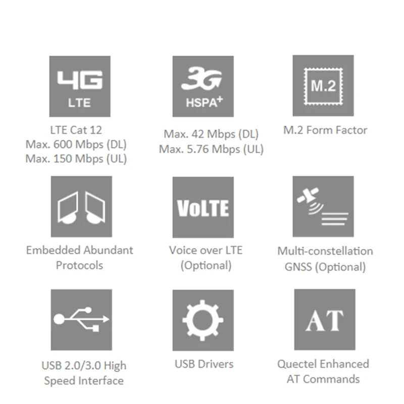 Quectel 4G IOT LTE-A кошка 12 модуль EM12 EM12-G LTE