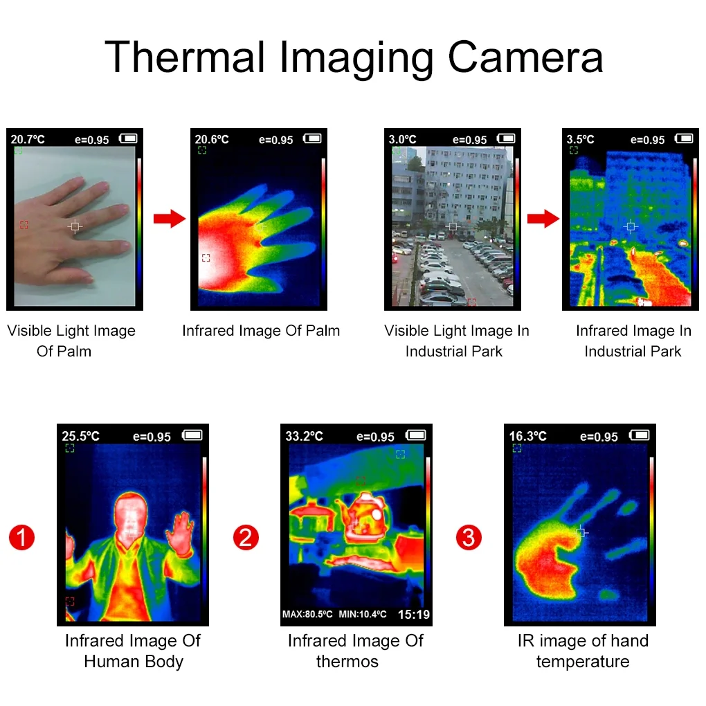 
Manufacturer High Quality Portable Thermographic Infrared Thermal Imaging Camera Ht-19 China Micro USB 2.0 HTI/XINTEST 320*240 
