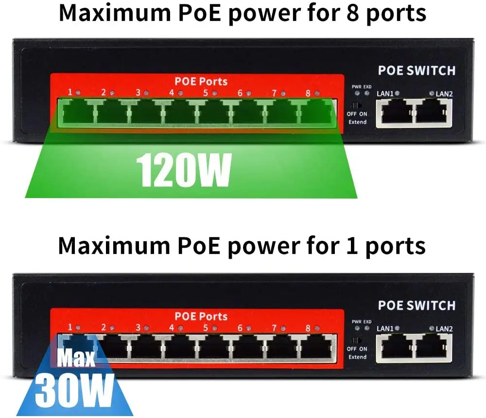Коммутатор POE 48 В 8 портов активный 100M IEEE 802.3af/at 1200 Вт встроенное питание для ip-камеры беспроводная точка