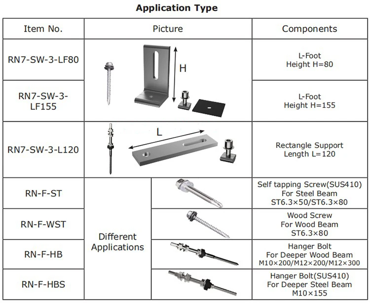 Universal L-Foot Bracket for Metal Roofing Anodized Surface Secure Rail Connection EPDM Gasket Waterproofing Rust Protection