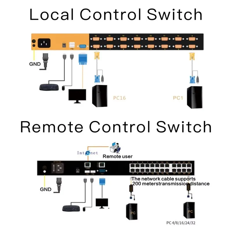 16 Ports FHD VGA 1U Rackmount Support Cascade OSD Hotkey Remote Control VGA Over IP KVM Switch