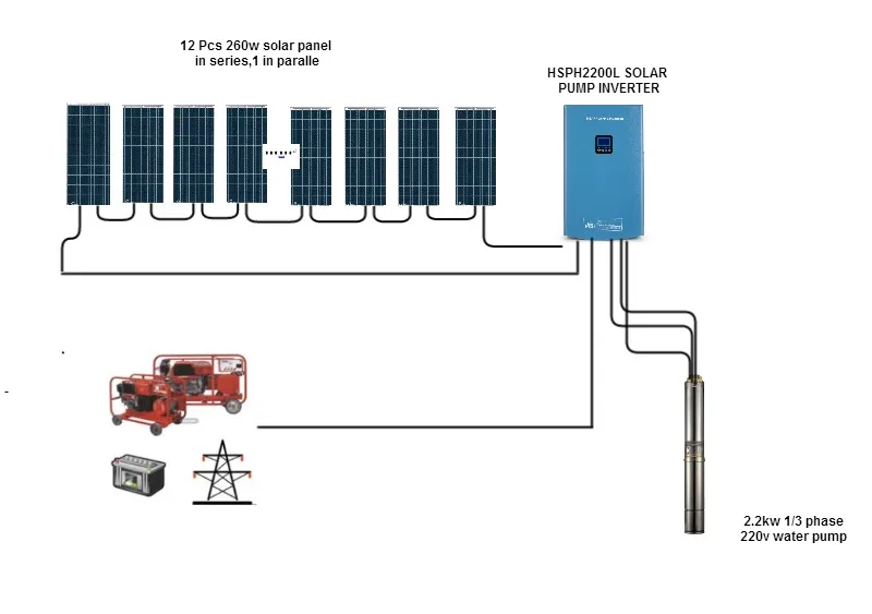 
220v single phase 3hp solar pump inverter hober 2.2kw for 2 hp pump 