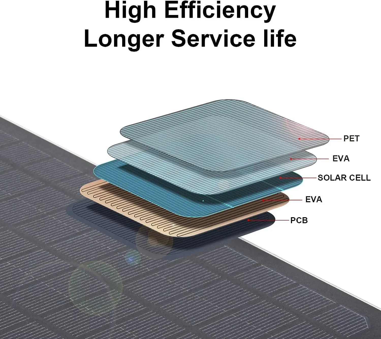 Flat Application PCB Mini Solar Panel 2v 4v 5v 9v 18v 1w 2w 3w 4w 5w 6w 8w 10w SMT PCB Solar Panel For Cellular Security Cameras