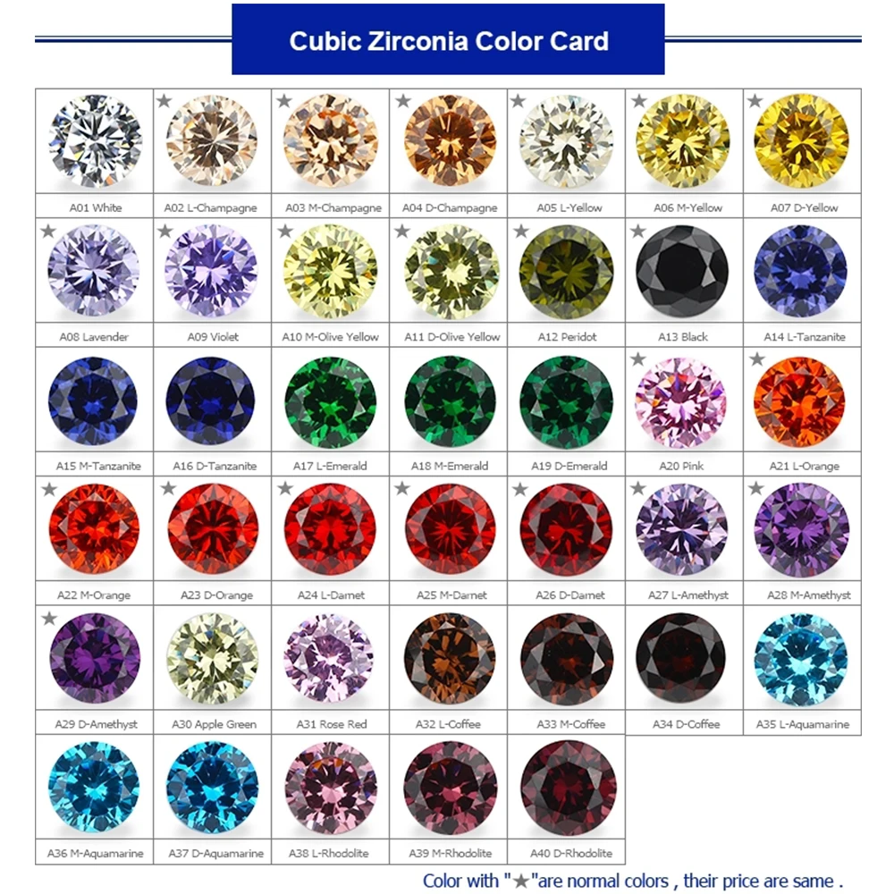 Chinese  2mm AAA Small Size Sapphire Spinel #113 Decorative Loose Small Gemstone