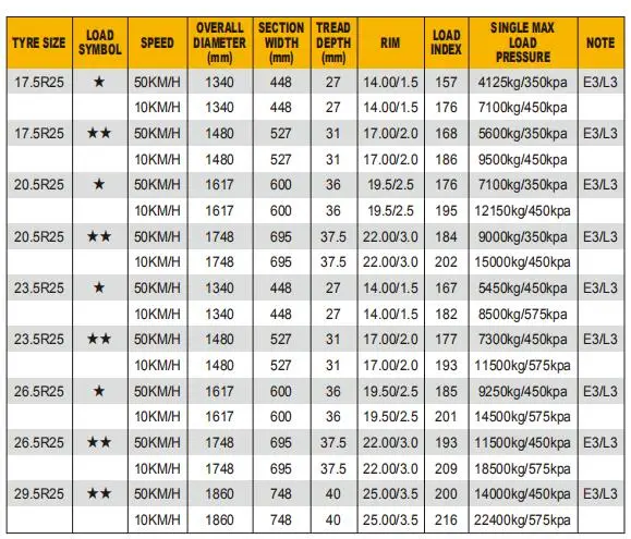 TOP CHINESE BRAND DOUBLE COIN TRUCK  OTR TIRE FOR EARTH MOVER 17.5R25 TIRE