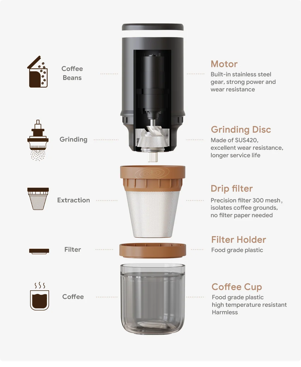 Automatic Portable Electric Coffee Grinder Can Grind Grains and Beans Drip Machine USB Charger