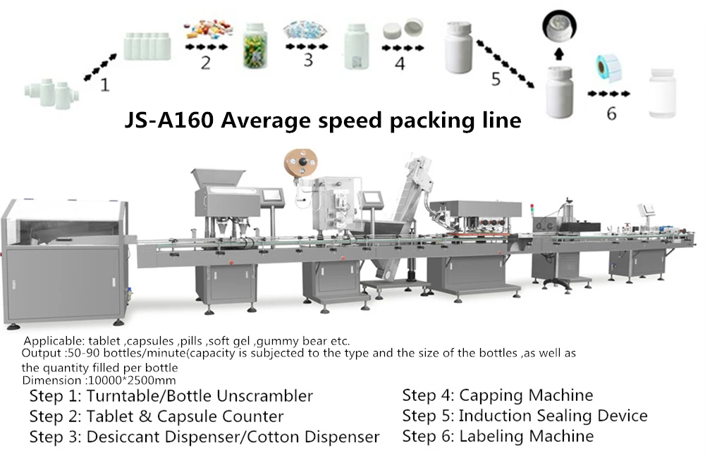 JS Automatic Production Line Pill Capsule Tablet Pharmaceutical Production Line Capsule Counting Line Machine