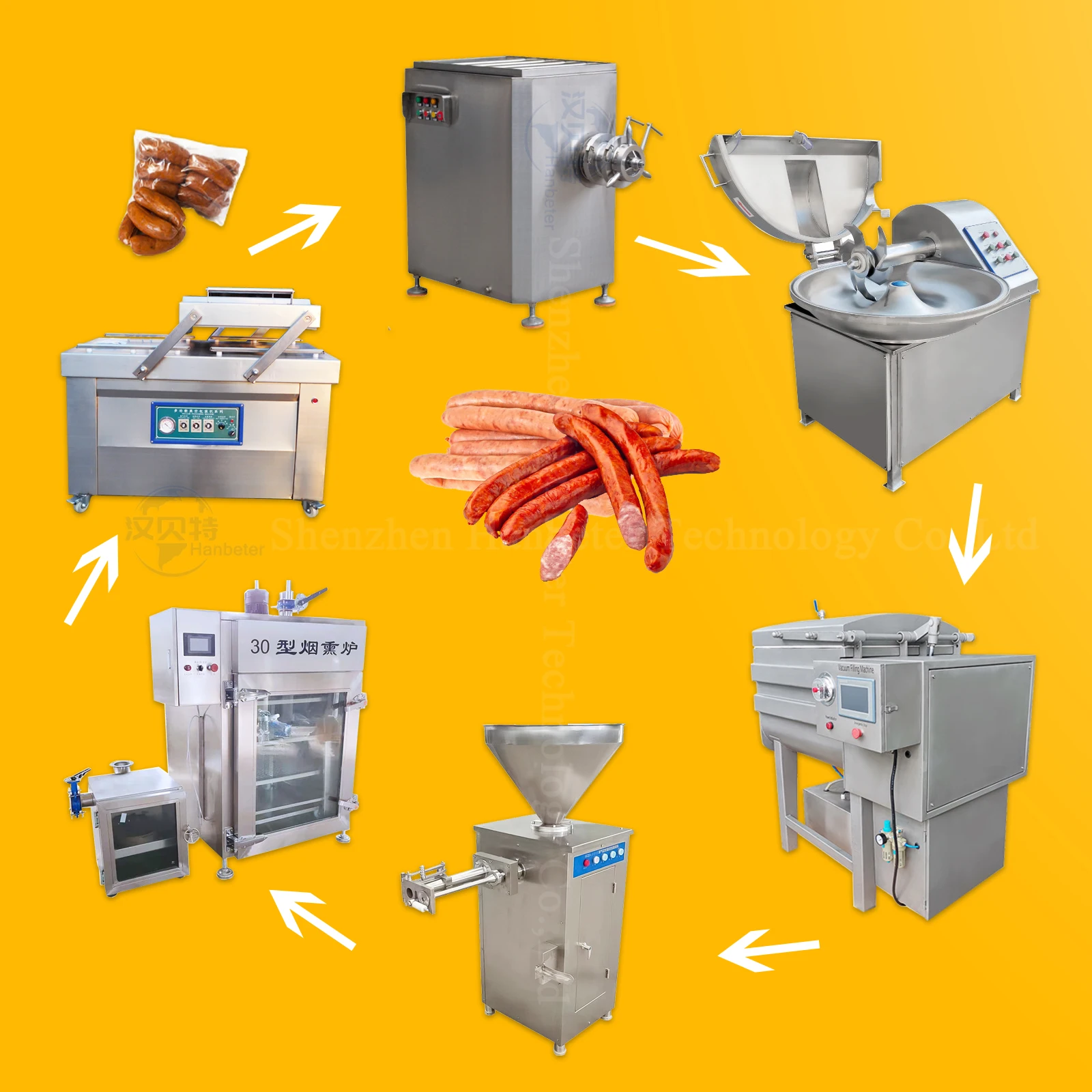 high quality Automatic Commercial Pork, beef, chicken starch Sausage Making Machine Production Line