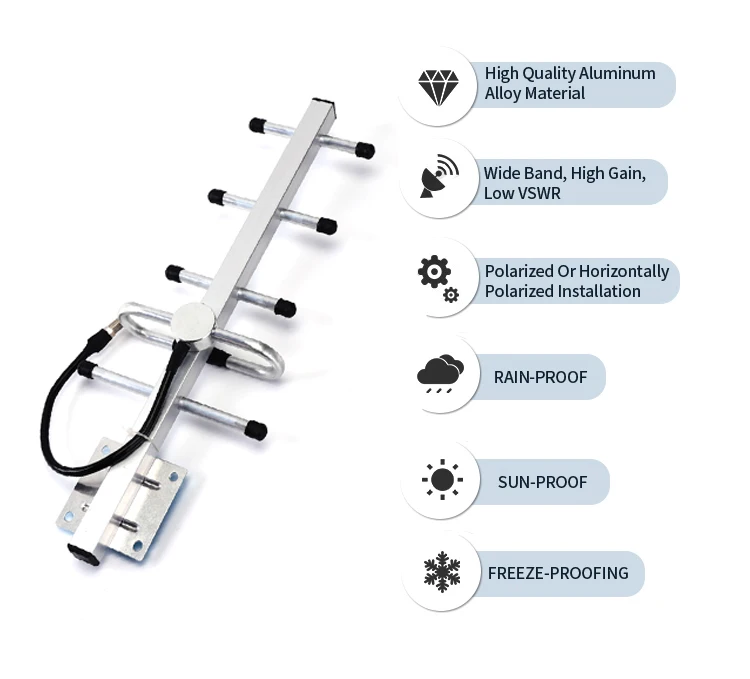 Uhf High Gain 824-960- MHz  Yagi Antna 4g Lte Wifi Yagi Antenna