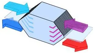 Cross-and-counter-flow