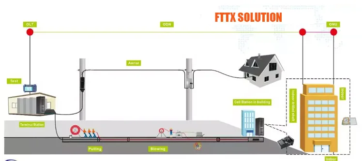 7 Way 14/10 mm With PE 1.2mm DB Direct Bury Series HDPE Micro Duct Tube Bundle For Underground Optical Fiber Air Blowing Cable