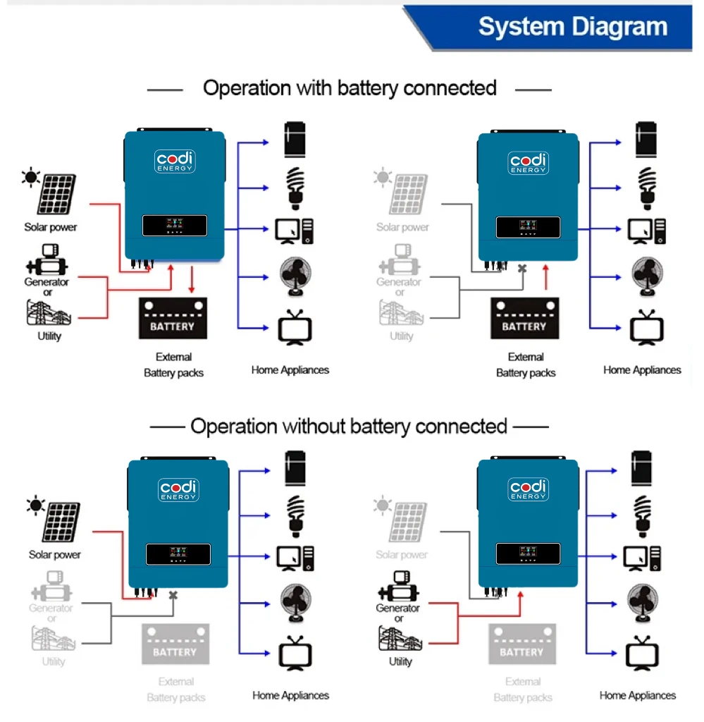 Factory sell 10KW On Off Hybrid Solar inverter 10.2KW 48V to 230V Dual Output 180A MPPT Controller with WiFi Monitoring