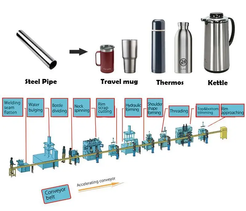 steel bottle making machine for vacuum flasks & thermos production line for kettle production line metal tumbler making machine