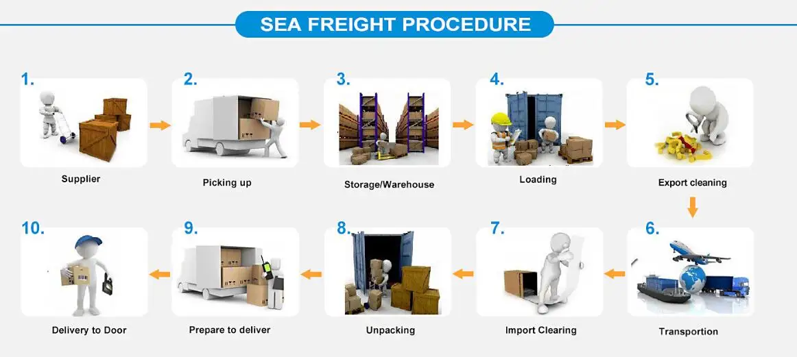 china sea freight forwarder shipping cost rates from china to Venezuela