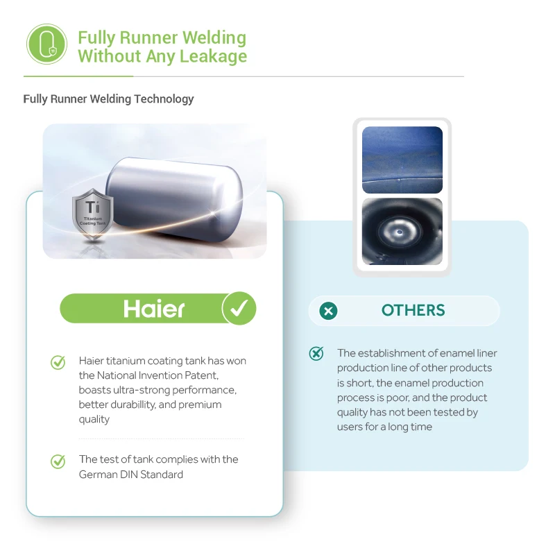 Haier New Design Hot Water Heating Low Prices 300l Flat Plate Panel Solar Collector Solar Water Heater