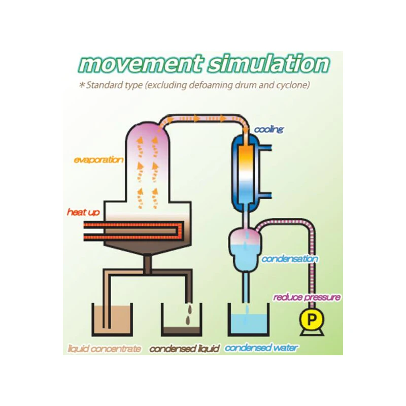 
Japanese Return liner copper double effect water cooler evaporator 