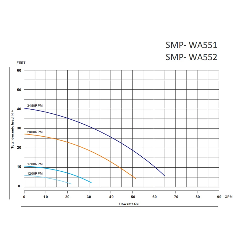Starmatrix SMP-WA551 0.75HP Variable Speed Swimming Pool Pump