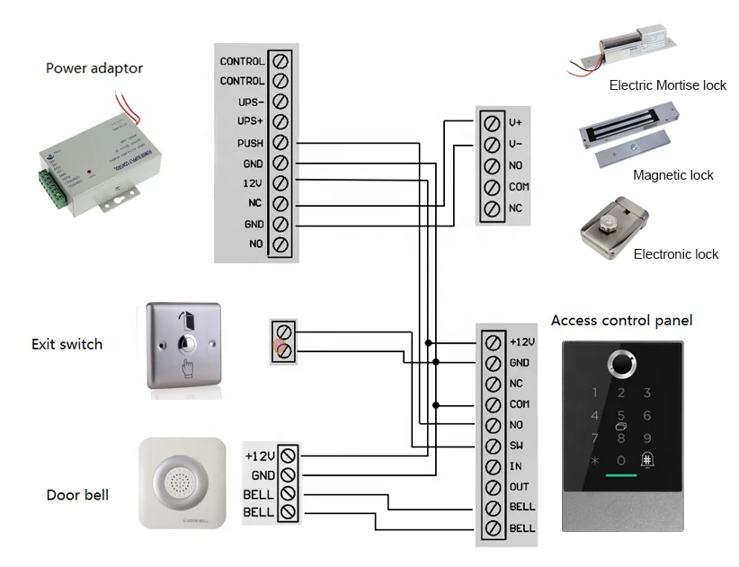 Office waterproof Wifi TTlock App Smart RFID Reader Biometric Fingerprint Door Access Control NFC Card Reader System