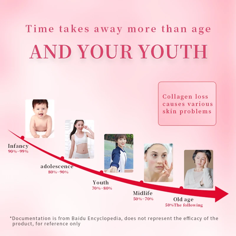 OEM ODM Customized Promote Healthy AntiAging Collagen gel candy Collagen peptide Gel candy