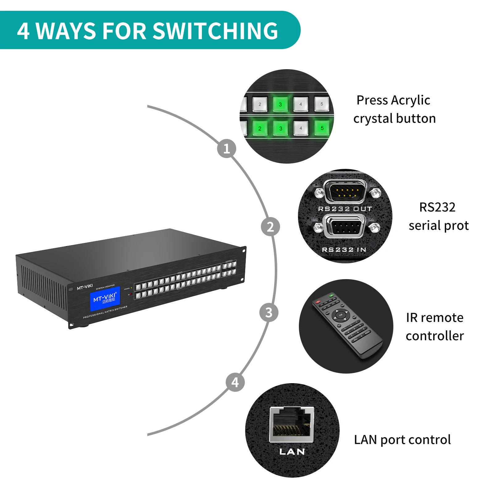 MT-ViKI OEM ODM 4K30Hz 16 in 16 out HDMI Matrix Switch with RS232 serial port WEB control 16X16 HDMI Matrix