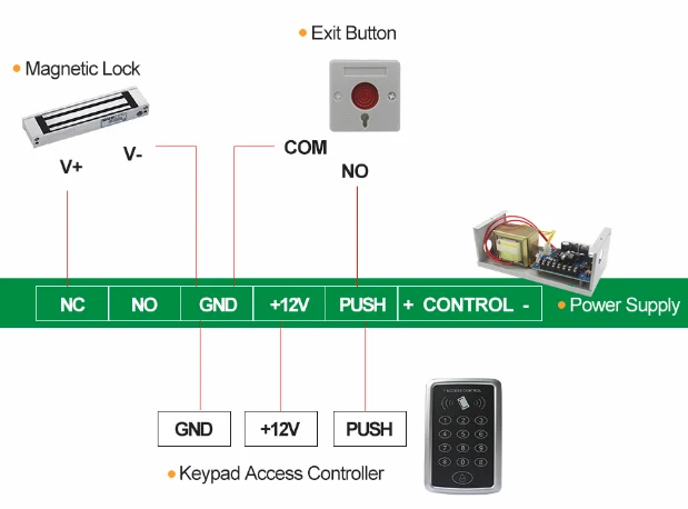 Smart Key Reset Emergency Door Exit Push Button Open Button Door Lock Access Control Emergency Release Exit Switch
