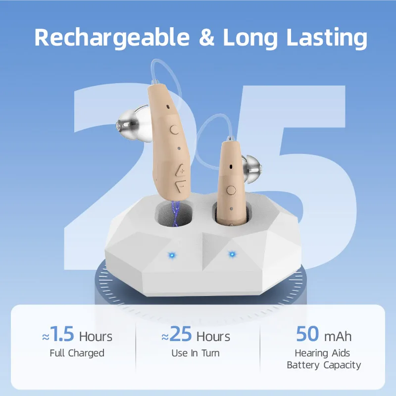 Medical RIC Invisible In Ear Deaf Hearing Loss Rechargeable Hearing Aids For Seniors